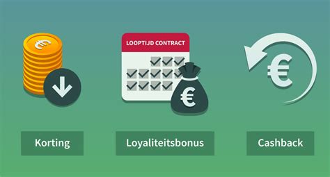 loyaliteitsbonus independer|Het verschil tussen actiekorting, loyaliteitsbonus & cashback.